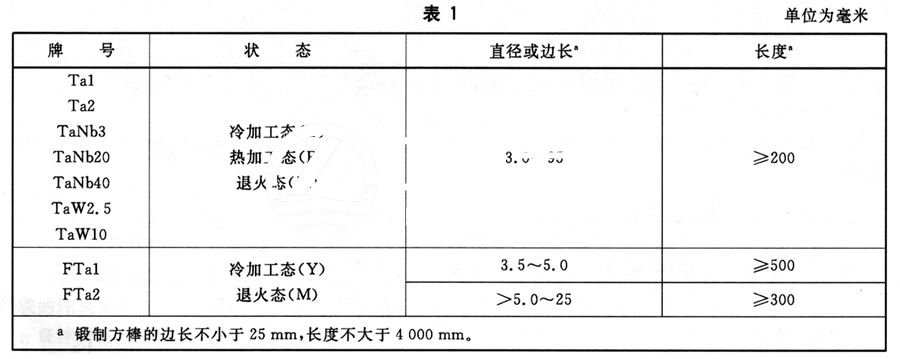 鉭棒的分類及常用牌號(hào)、狀態(tài)及規(guī)格